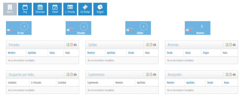 Panel de control de la central de reservas