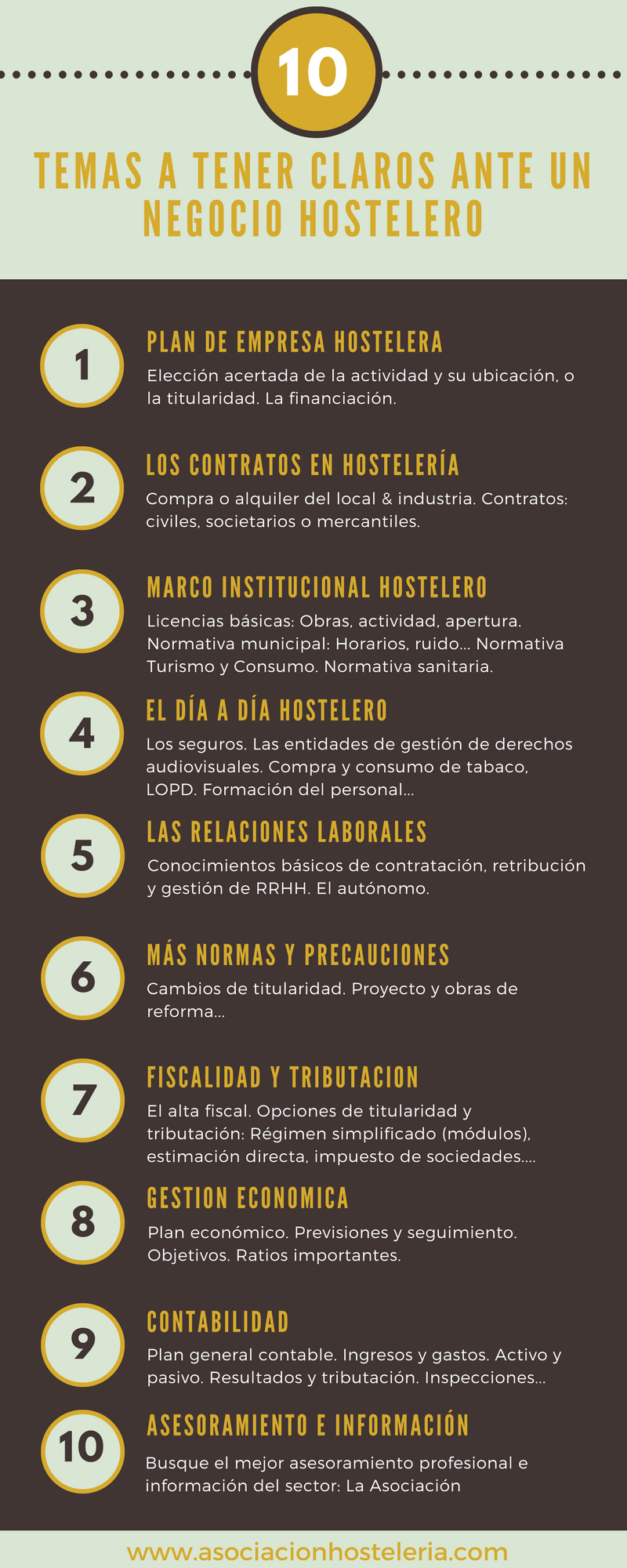 Infografía 10 temas a tener claros para gestionar un negocio hostelero